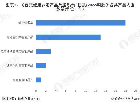 分析 适老化改造智能产品处于强竞争-高吸引地位【组图】麻将胡了2模拟器2024中国智能养老设备行业细分市场(图1)