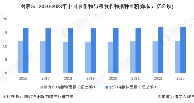 应用分析 植保无人机销量快速增长（组图）麻将胡了2024年中国无人机行业农业产业(图2)